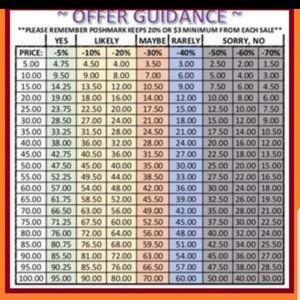 How to make an offer